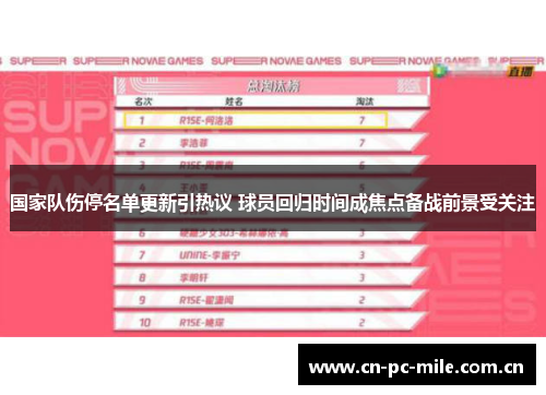 国家队伤停名单更新引热议 球员回归时间成焦点备战前景受关注 国家队伤停名单更新引热议 球员回归时间成焦点备战前景受关注